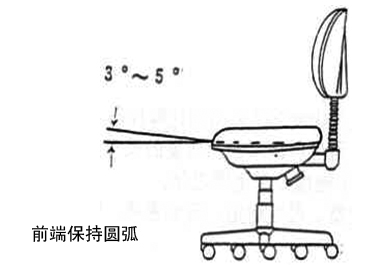 左麵傾斜角度示意圖