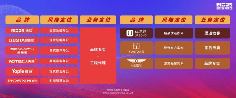 手机AV看片网站家具集團