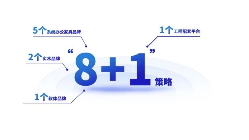 手机AV看片网站家具集團